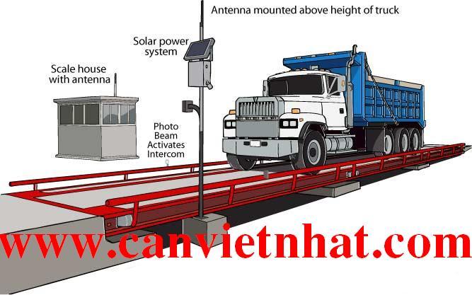 Trạm cân điện tử 120 tấn, Tram can dien tu 120 tan, tram-can-xe-tai-120-tan-_1376937439.jpg